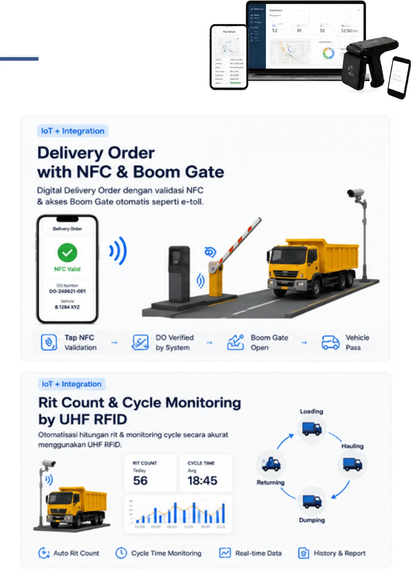 Delivery order digital dengan NFC & boom gate, serta hitung ritase & cycle time otomatis dengan UHF RFID.