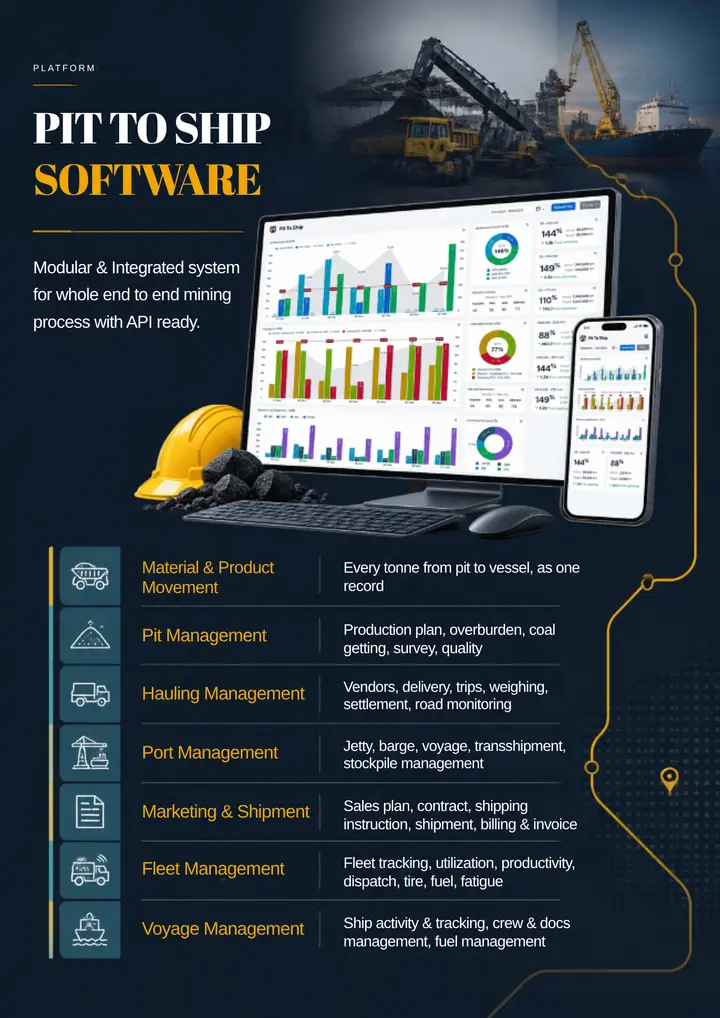 Dashboard software Pit to Ship di desktop dan mobile, dengan modul material movement, pit, hauling, pelabuhan, marketing & shipment, fleet dan voyage management.